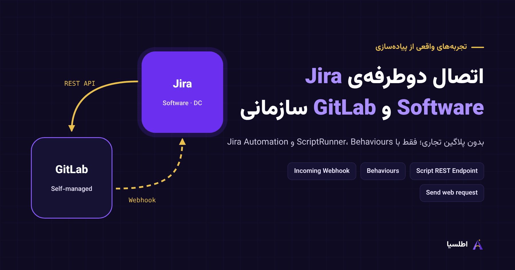 اتصال دوطرفه‌ی Jira Software و GitLab سازمانی