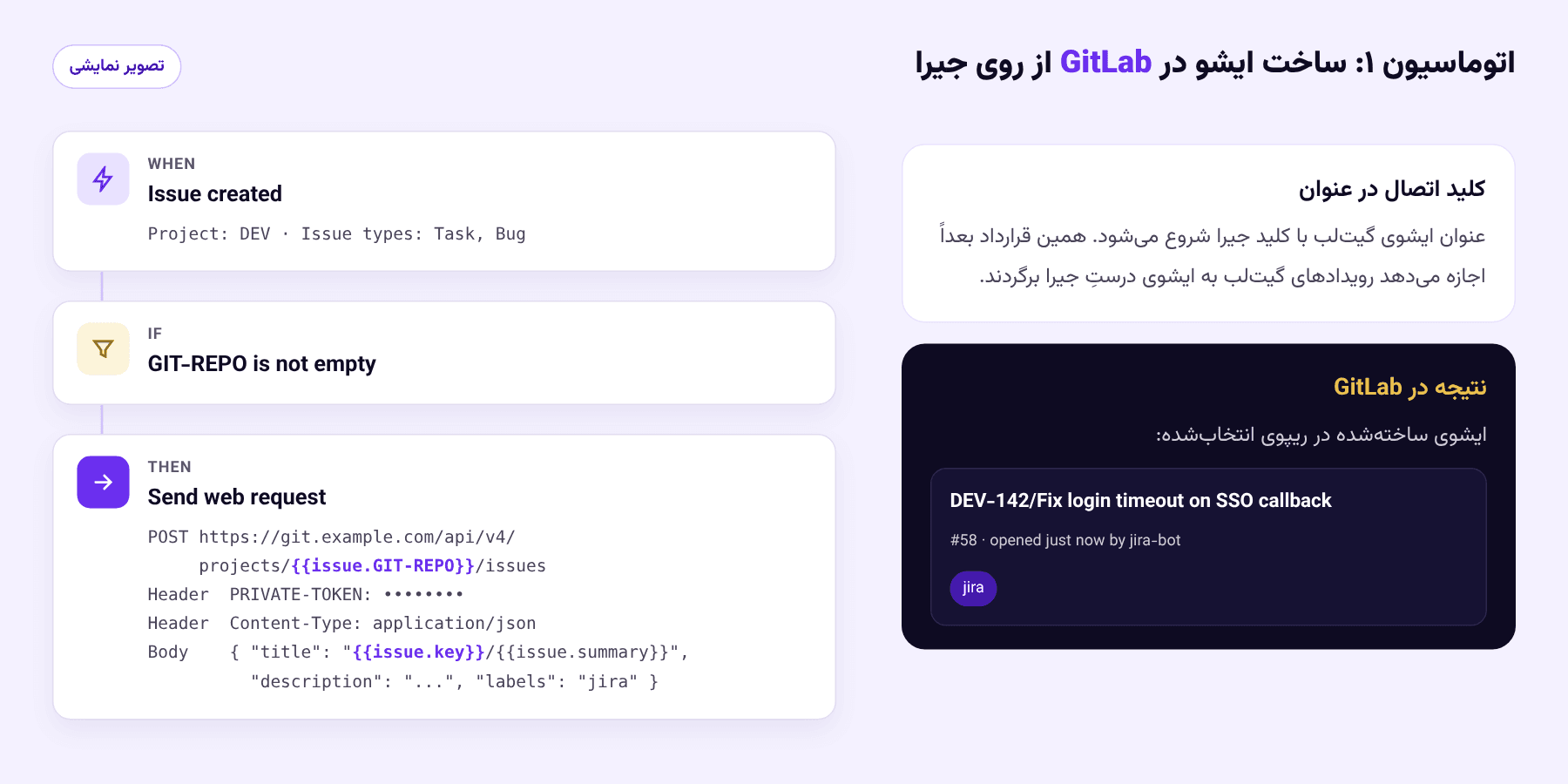 اتوماسیون ساخت ایشو در GitLab